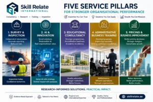 Five Service Pillars for Stronger Organisational Performance